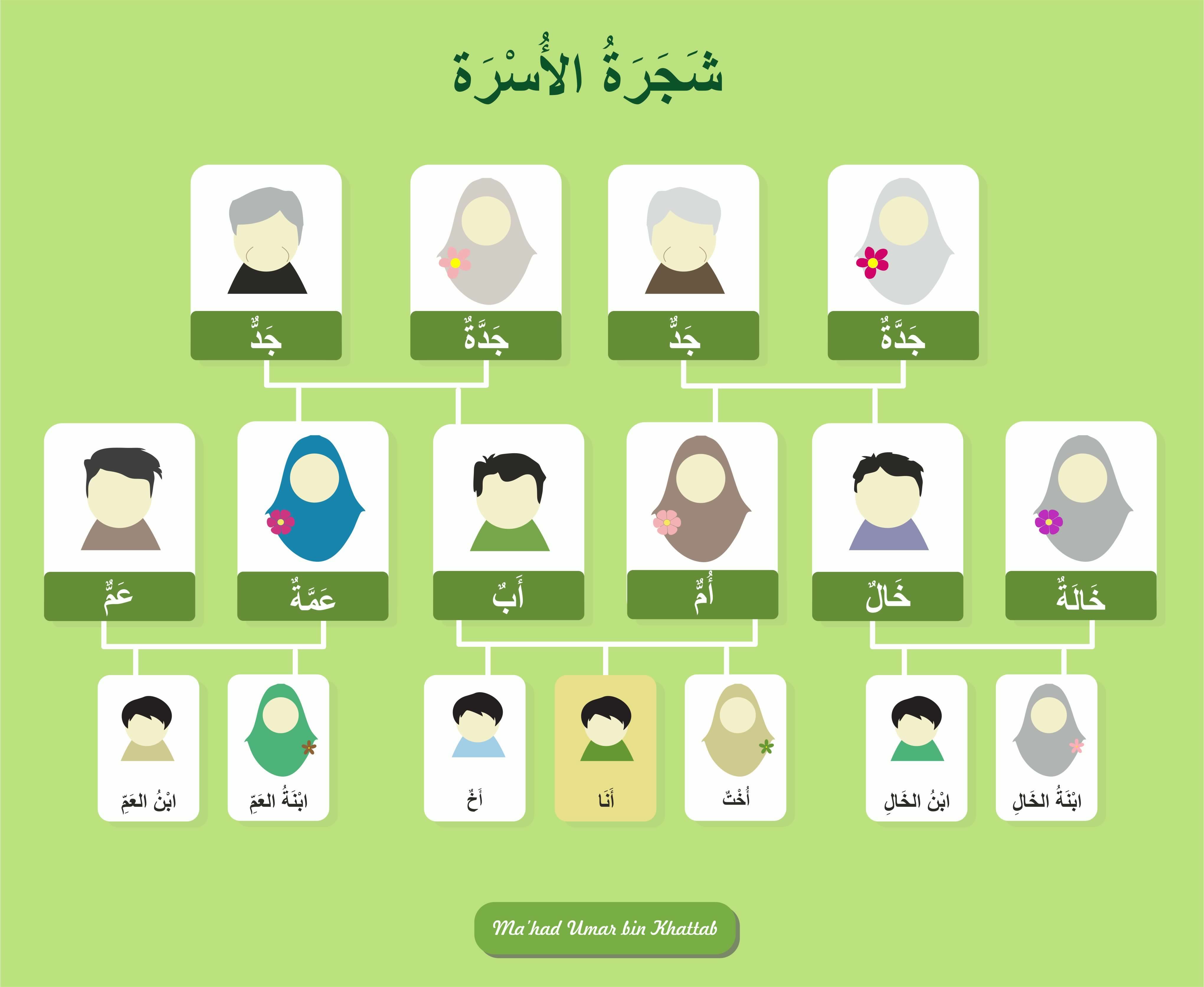 Kosakata Bahasa Arab Di Sekitar Kita #3 | بِسْمِ اللّهِ ...