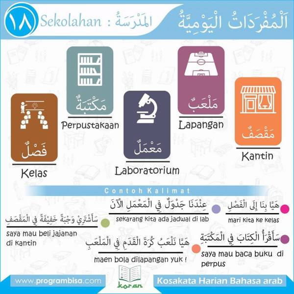 Kosakata Harian Bahasa  Arab  BISA 18    