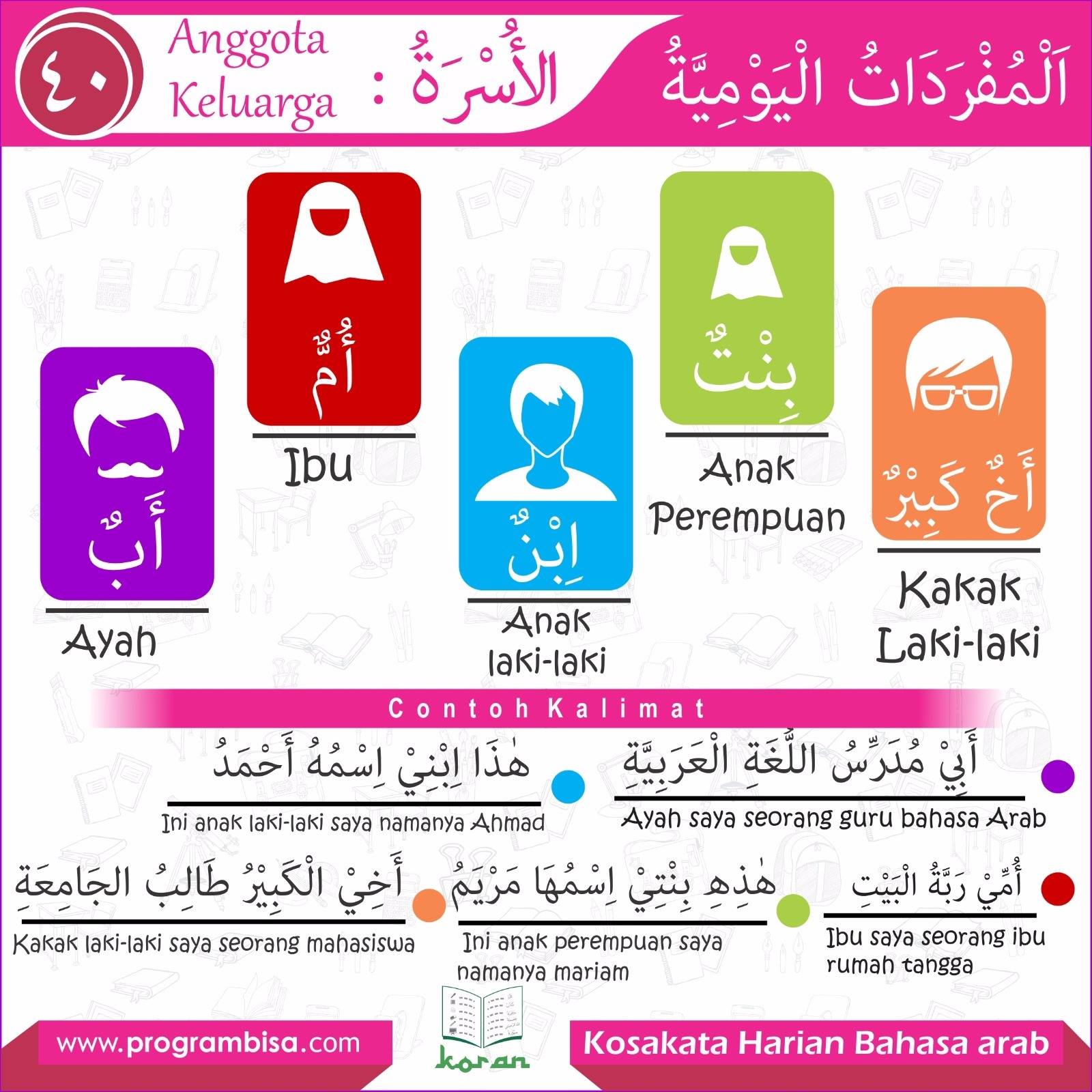 Kosakata Harian Bahasa  Arab  BISA 40    