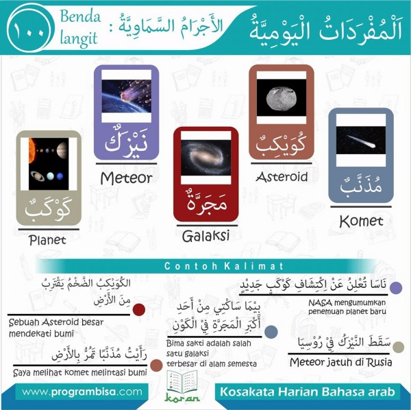 Kosakata Harian Bahasa  Arab  BISA 100    