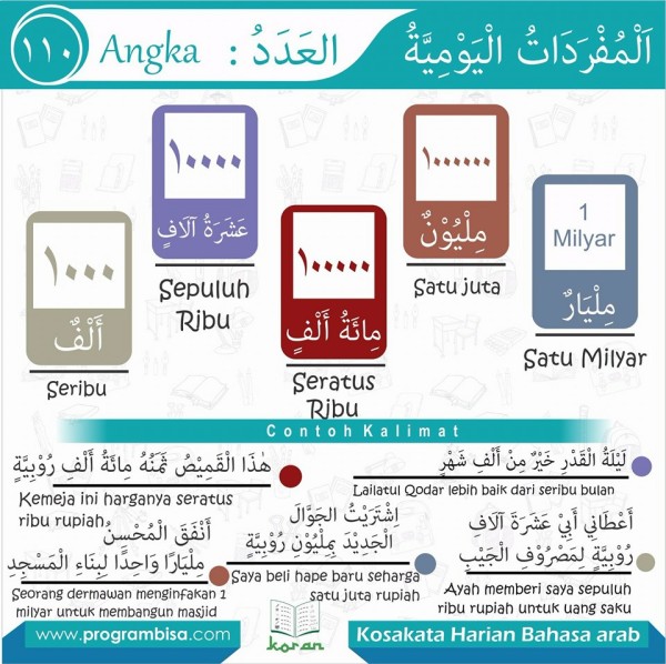 kosa kata harian bahasa arab 110