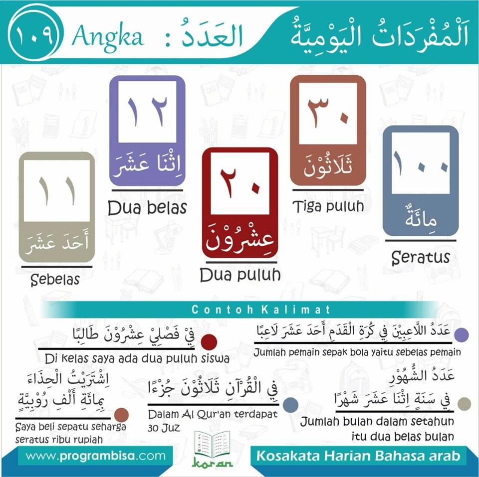 Puluh arab bahasa dua dalam